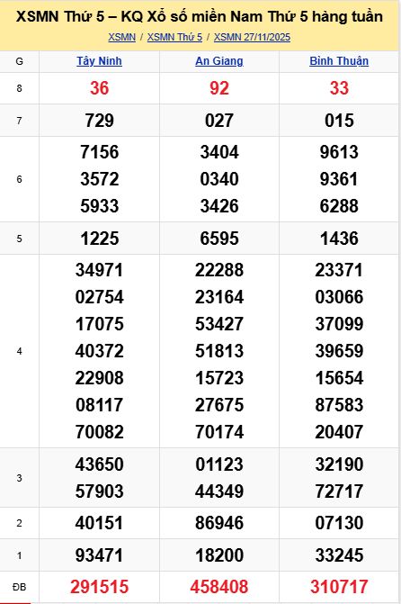 soi cầu xsmn 04-12-2025, soi cầu mn 04-12-2025, dự đoán xsmn 04-12-2025, btl mn 04-12-2025, dự đoán miền nam 04-12-2025, chốt số mn 04-12-2025, soi cau mien nam 04 12 2025