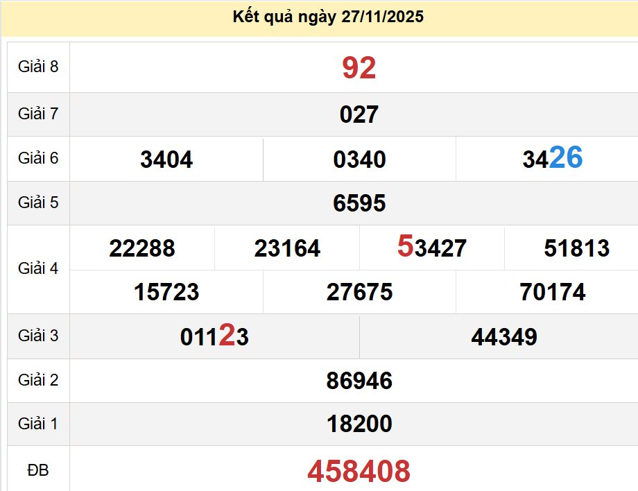soi cầu xsmn 04-12-2025, soi cầu mn 04-12-2025, dự đoán xsmn 04-12-2025, btl mn 04-12-2025, dự đoán miền nam 04-12-2025, chốt số mn 04-12-2025, soi cau mien nam 04 12 2025