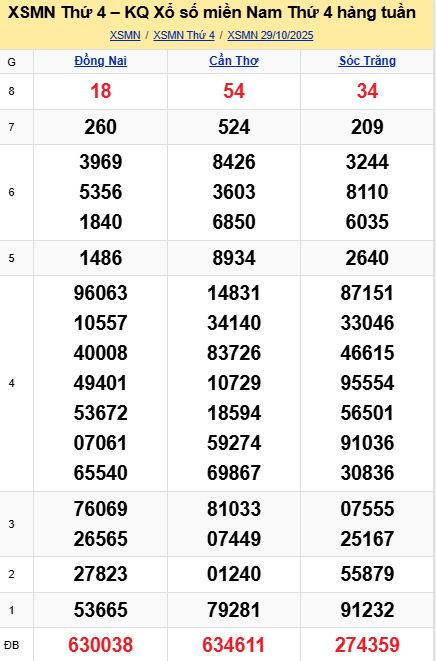 soi cầu xsmn 05 11 2025, soi cầu mn 05 11 2025, dự đoán xsmn 05/11/2025, btl mn 05 11 2025, dự đoán miền nam 05-11-2025, chốt số mn 05 11 2025, soi cau mien nam 05 11 2025