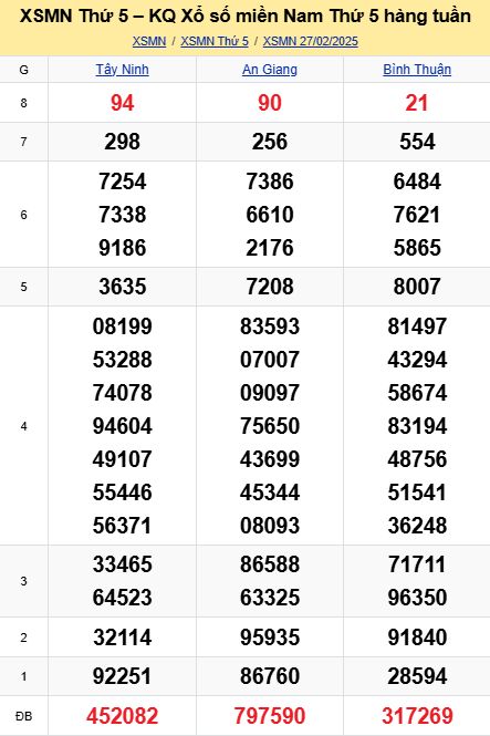 soi cầu xsmn 06-03-2025, soi cầu mn 06-03-2025, dự đoán xsmn 06-03-2025, btl mn 06-03-2025, dự đoán miền nam 06-03-2025, chốt số mn 06-03-2025, soi cau mien nam 06 03 2025