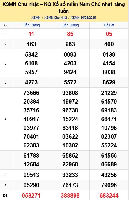 soi cầu xsmn 06-04-2025, soi cầu mn 06-04-2025, dự đoán xsmn 06-04-2025, btl mn 06-04-2025, dự đoán miền nam 06-04-2025, chốt số mn 06-04-2025, soi cau mien nam 06 04 2025