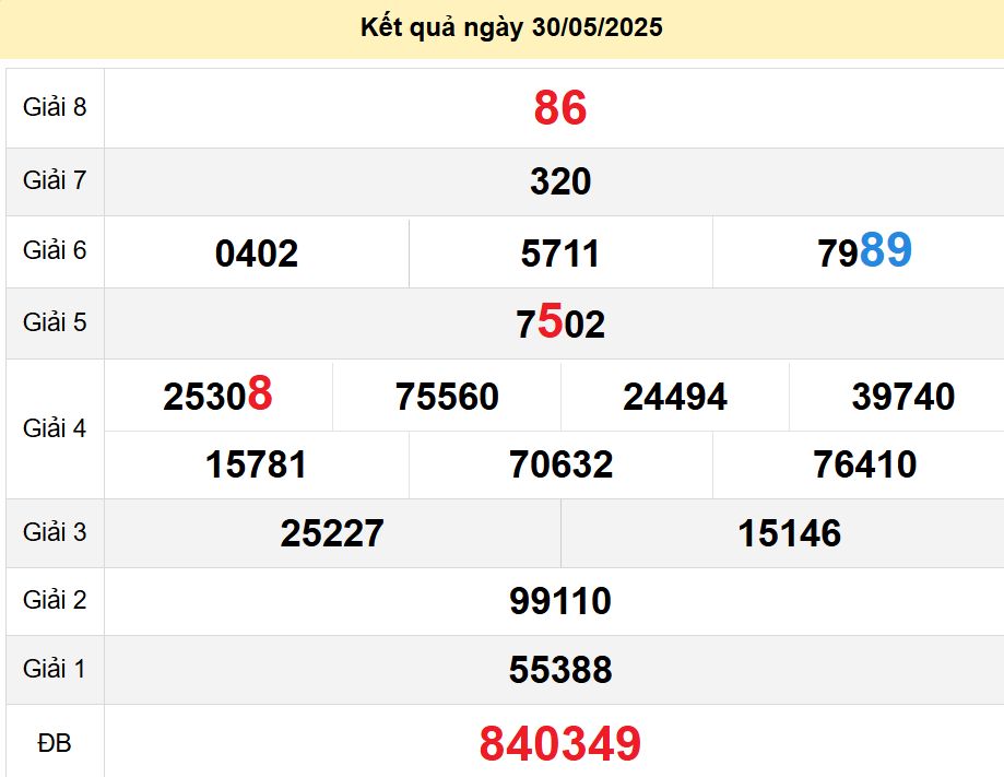 soi cầu xsmn 06-06-2025, soi cầu mn 06-06-2025, dự đoán xsmn 06-06-2025, btl mn 06-06-2025, dự đoán miền nam 06-06-2025, chốt số mn 06-06-2025, soi cau mien nam 06-06-2025