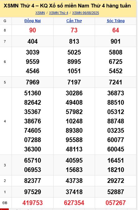 soi cầu xsmn 06 08 2025, soi cầu mn 06 08 2025, dự đoán xsmn 06/08/2025, btl mn 06 08 2025, dự đoán miền nam 06-08-2025, chốt số mn 06 08 2025, soi cau mien nam 06 08 2025