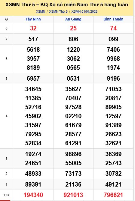 soi cầu xsmn 07 01 2026, soi cầu mn 07 01 2026, dự đoán xsmn 07/01/2026, btl mn 07 01 2026, dự đoán miền nam 07-01-2026, chốt số mn 07 01 2026, soi cau mien nam 07 01 2026