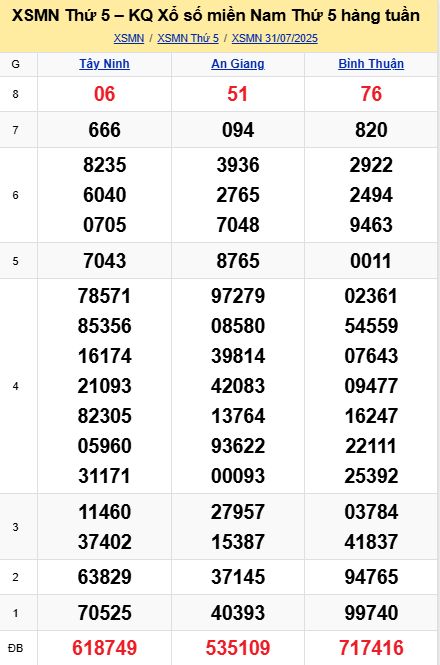 soi cầu xsmn 07-08-2025, soi cầu mn 07-08-2025, dự đoán xsmn 07-08-2025, btl mn 07-08-2025, dự đoán miền nam 07-08-2025, chốt số mn 07-08-2025, soi cau mien nam 07 08 2025