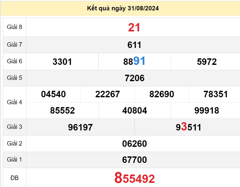 soi cầu xsmn 07-09-2024, soi cầu mn 07-09-2024, dự đoán xsmn 07-09-2024, btl mn 07-09-2024, dự đoán miền nam 07-09-2024, chốt số mn 07-09-2024, soi cau mien nam 07-09-2024