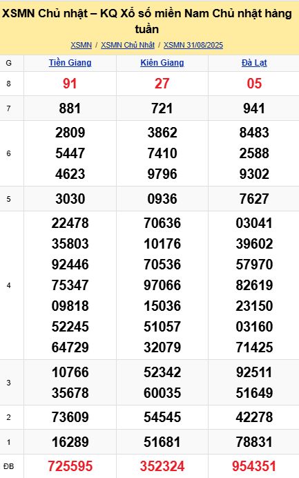 soi cầu xsmn 07-09-2025, soi cầu mn 07-09-2025, dự đoán xsmn 07-09-2025, btl mn 07-09-2025, dự đoán miền nam 07-09-2025, chốt số mn 07-09-2025, soi cau mien nam 07 09 2025