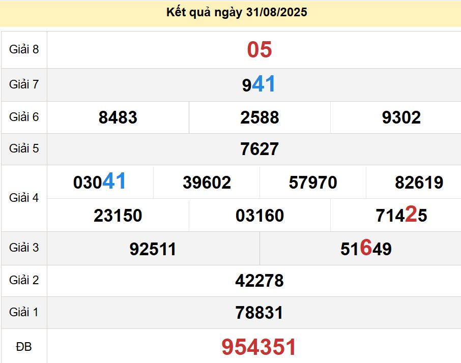 soi cầu xsmn 07-09-2025, soi cầu mn 07-09-2025, dự đoán xsmn 07-09-2025, btl mn 07-09-2025, dự đoán miền nam 07-09-2025, chốt số mn 07-09-2025, soi cau mien nam 07 09 2025