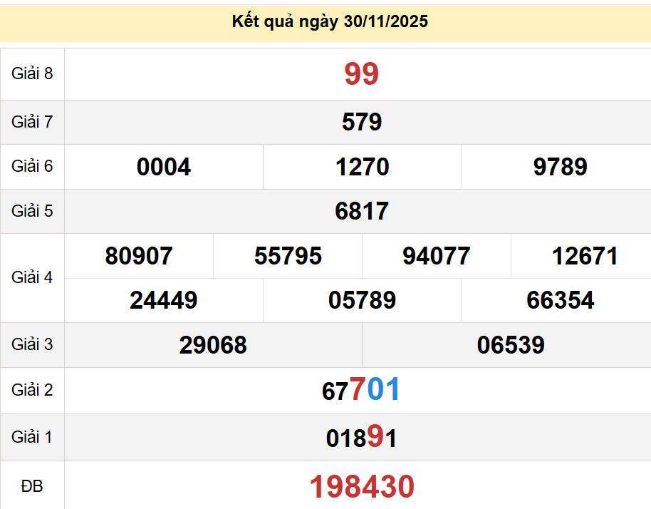 soi cầu xsmn 07-12-2025, soi cầu mn 07-12-2025, dự đoán xsmn 07-12-2025, btl mn 07-12-2025, dự đoán miền nam 07-12-2025, chốt số mn 07-12-2025, soi cau mien nam 07 12 2025
