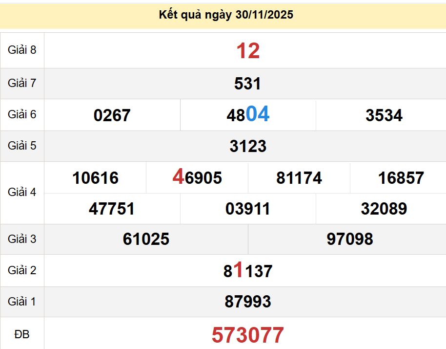 soi cầu xsmn 07-12-2025, soi cầu mn 07-12-2025, dự đoán xsmn 07-12-2025, btl mn 07-12-2025, dự đoán miền nam 07-12-2025, chốt số mn 07-12-2025, soi cau mien nam 07 12 2025