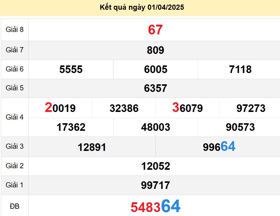 soi cầu xsmn 08 04 2025, soi cầu mn 08/04/2025, dự đoán xsmn 08 04 2025, btl mn 08-04-2025, dự đoán miền nam 08/04/2025, chốt số mn 08 04 2025, soi cau mien nam 08-04-2025