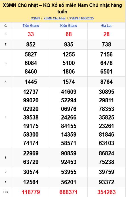 soi cầu xsmn 08-06-2025, soi cầu mn 08-06-2025, dự đoán xsmn 08-06-2025, btl mn 08-06-2025, dự đoán miền nam 08-06-2025, chốt số mn 08-06-2025, soi cau mien nam 08 06 2025