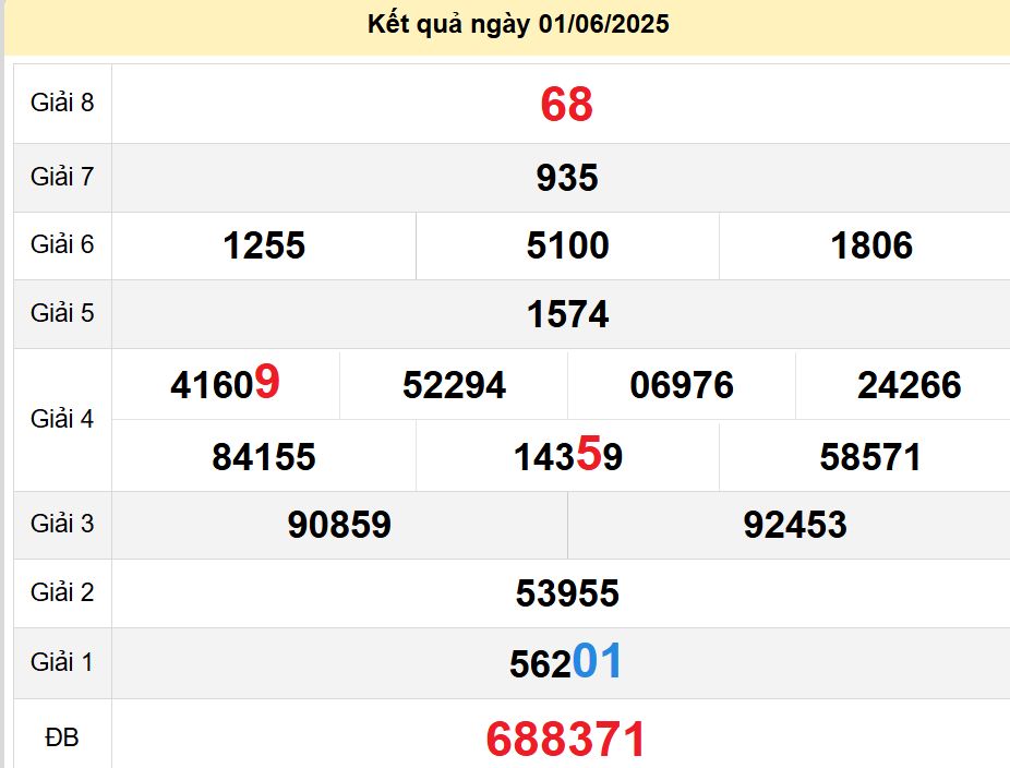 soi cầu xsmn 08-06-2025, soi cầu mn 08-06-2025, dự đoán xsmn 08-06-2025, btl mn 08-06-2025, dự đoán miền nam 08-06-2025, chốt số mn 08-06-2025, soi cau mien nam 08 06 2025