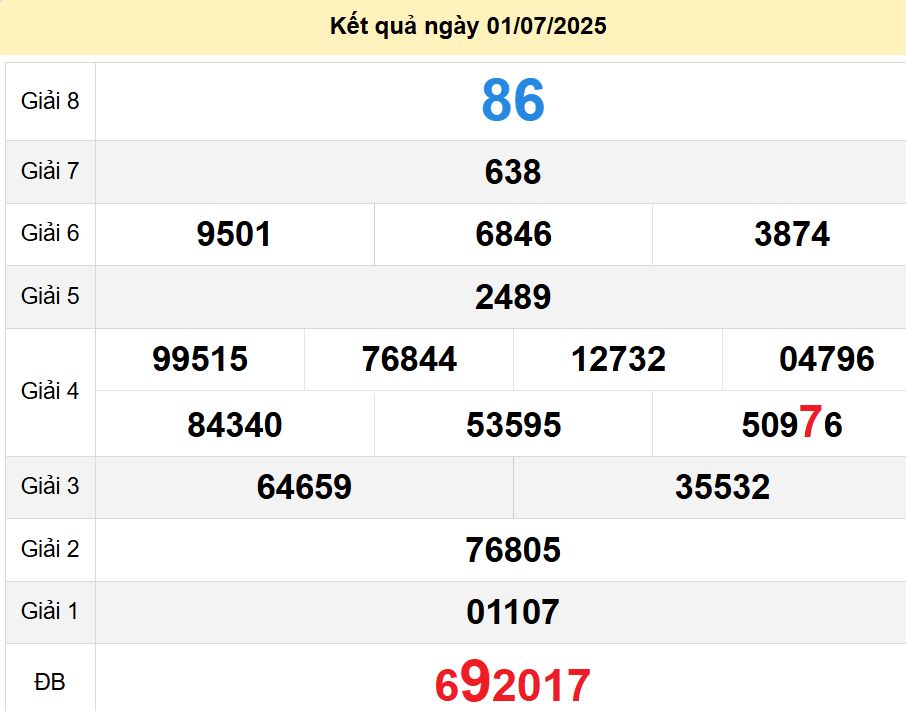 soi cầu xsmn 08 07 2025, soi cầu mn 08/07/2025, dự đoán xsmn 08 07 2025, btl mn 08-07-2025, dự đoán miền nam 08/07/2025, chốt số mn 08 07 2025, soi cau mien nam 08-07-2025