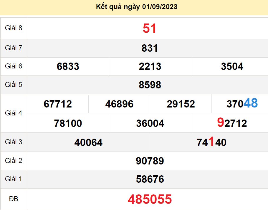 soi cầu xsmn 08-09-2023, soi cầu mn 08-09-2023, dự đoán xsmn 08-09-2023, btl mn 08-09-2023, dự đoán miền nam 08-09-2023, chốt số mn 08-09-2023, soi cau mien nam 08-09-2023
