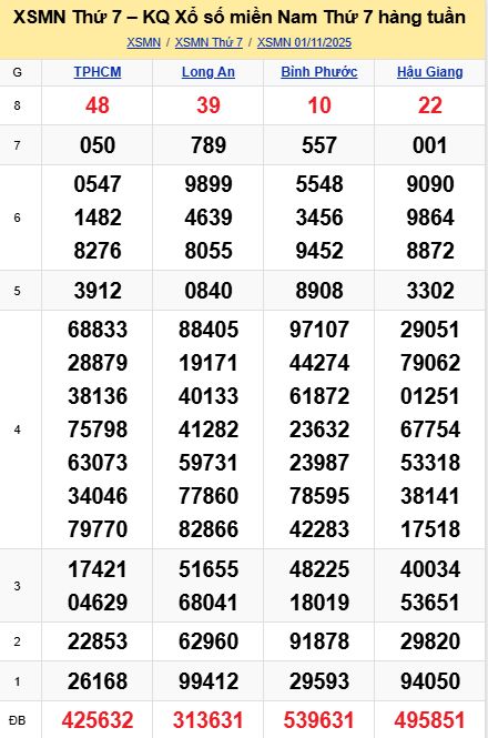 soi cầu xsmn 08-11-2025, soi cầu mn 08-11-2025, dự đoán xsmn 08-11-2025, btl mn 08-11-2025, dự đoán miền nam 08-11-2025, chốt số mn 08-11-2025, soi cau mien nam 08-11-2025