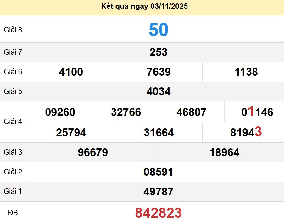 soi cầu xsmn 08-11-2025, soi cầu mn 08-11-2025, dự đoán xsmn 08-11-2025, btl mn 08-11-2025, dự đoán miền nam 08-11-2025, chốt số mn 08-11-2025, soi cau mien nam 08-11-2025