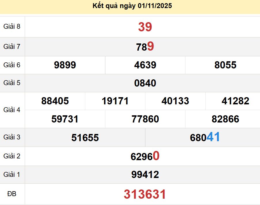 soi cầu xsmn 08-11-2025, soi cầu mn 08-11-2025, dự đoán xsmn 08-11-2025, btl mn 08-11-2025, dự đoán miền nam 08-11-2025, chốt số mn 08-11-2025, soi cau mien nam 08-11-2025
