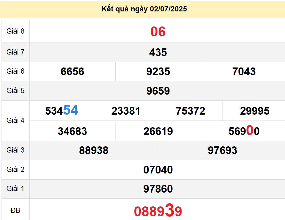 soi cầu xsmn 09 07 2025, soi cầu mn 09 07 2025, dự đoán xsmn 09/07/2025, btl mn 09 07 2025, dự đoán miền nam 09-07-2025, chốt số mn 09 07 2025, soi cau mien nam 09 07 2025