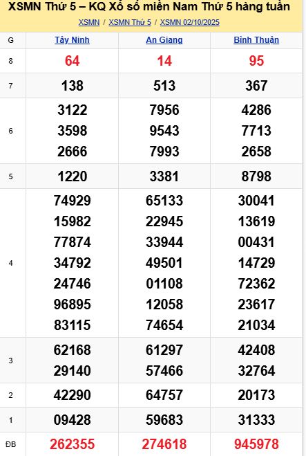 soi cầu xsmn 09-10-2025, soi cầu mn 09-10-2025, dự đoán xsmn 09-10-2025, btl mn 09-10-2025, dự đoán miền nam 09-10-2025, chốt số mn 09-10-2025, soi cau mien nam 09 10 2025