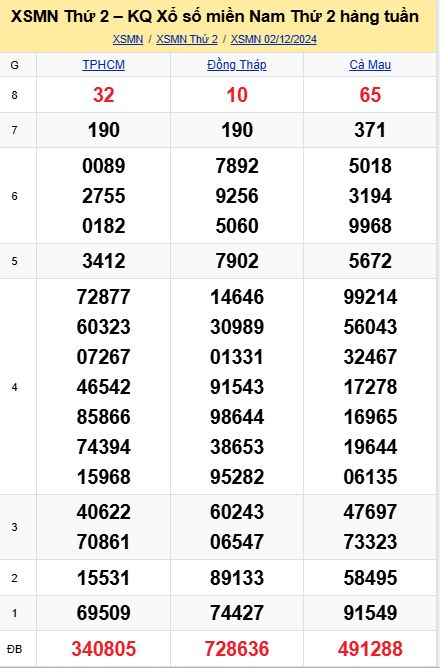 soi cầu xsmn 09-12-2024, soi cầu mn 09/12/2024 , dự đoán xsmn 09-12-2024, btl mn 09 12 24, dự đoán miền nam 09/12/2024, chốt số mn 09-12-2024, soi cau mien nam 09-12-2024