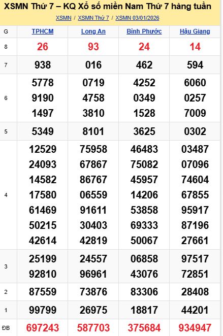 soi cầu xsmn 10-01-2026, soi cầu mn 10-01-2026, dự đoán xsmn 10-01-2026, btl mn 10-01-2026, dự đoán miền nam 10-01-2026, chốt số mn 10-01-2026, soi cau mien nam 10-01-2026