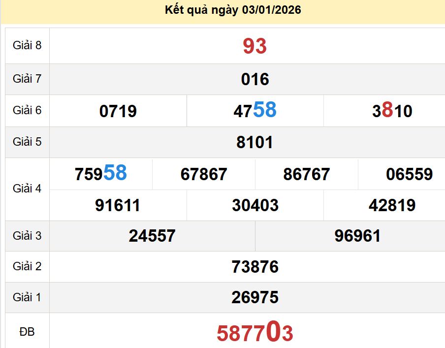 soi cầu xsmn 10-01-2026, soi cầu mn 10-01-2026, dự đoán xsmn 10-01-2026, btl mn 10-01-2026, dự đoán miền nam 10-01-2026, chốt số mn 10-01-2026, soi cau mien nam 10-01-2026