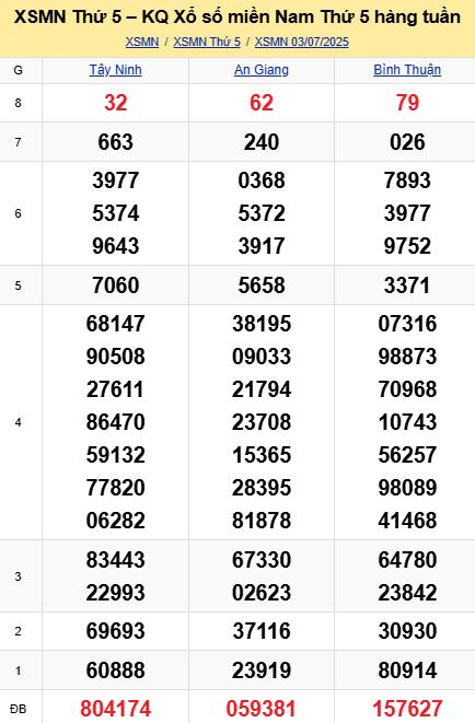 soi cầu xsmn 10-07-2025, soi cầu mn 10-07-2025, dự đoán xsmn 10-07-2025, btl mn 10-07-2025, dự đoán miền nam 10-07-2025, chốt số mn 10-07-2025, soi cau mien nam 10 07 2025