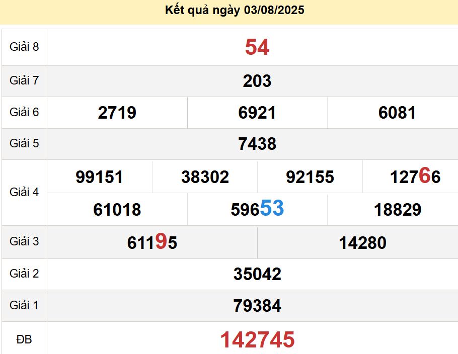 soi cầu xsmn 10-08-2025, soi cầu mn 10-08-2025, dự đoán xsmn 10-08-2025, btl mn 10-08-2025, dự đoán miền nam 10-08-2025, chốt số mn 10-08-2025, soi cau mien nam 10 08 2025