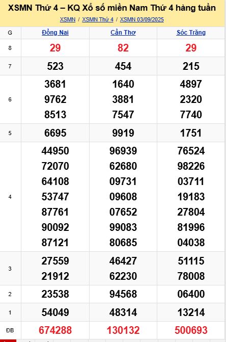 soi cầu xsmn 10 09 2025, soi cầu mn 10 09 2025, dự đoán xsmn 10/09/2025, btl mn 10 09 2025, dự đoán miền nam 10-09-2025, chốt số mn 10 09 2025, soi cau mien nam 10 09 2025