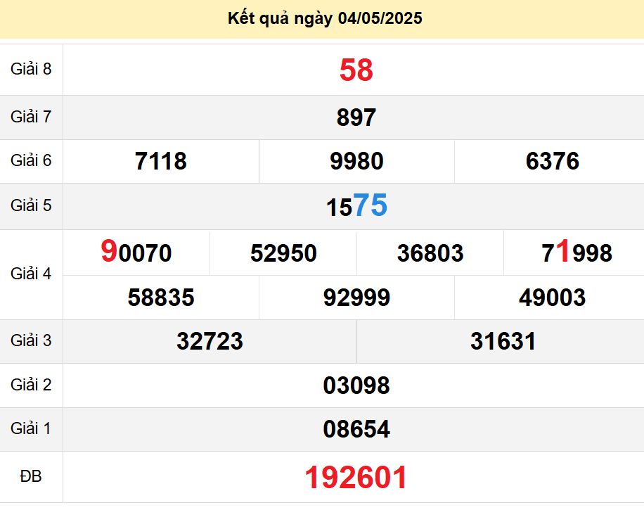 soi cầu xsmn 11-05-2025, soi cầu mn 11-05-2025, dự đoán xsmn 11-05-2025, btl mn 11-05-2025, dự đoán miền nam 11-05-2025, chốt số mn 11-05-2025, soi cau mien nam 11 05 2025