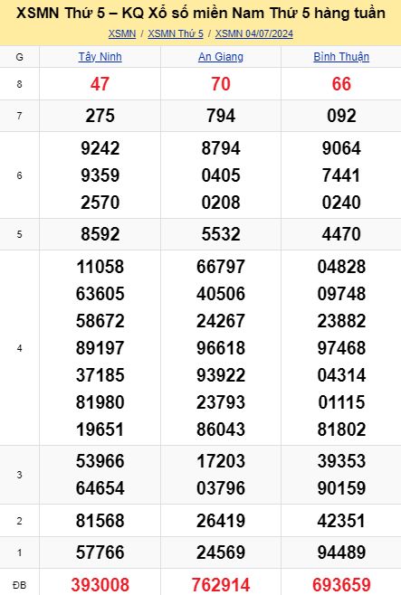 soi cầu xsmn 11-07-2024, soi cầu mn 11-07-2024, dự đoán xsmn 11-07-2024, btl mn 11-07-2024, dự đoán miền nam 11-07-2024, chốt số mn 11-07-2024, soi cau mien nam 11 07 2024