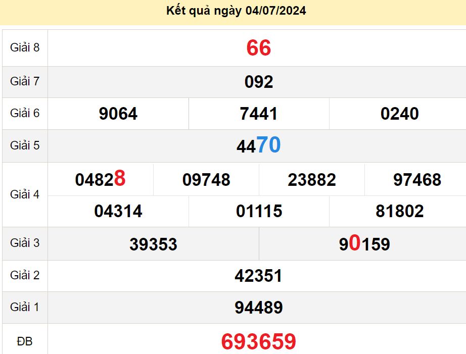 soi cầu xsmn 11-07-2024, soi cầu mn 11-07-2024, dự đoán xsmn 11-07-2024, btl mn 11-07-2024, dự đoán miền nam 11-07-2024, chốt số mn 11-07-2024, soi cau mien nam 11 07 2024
