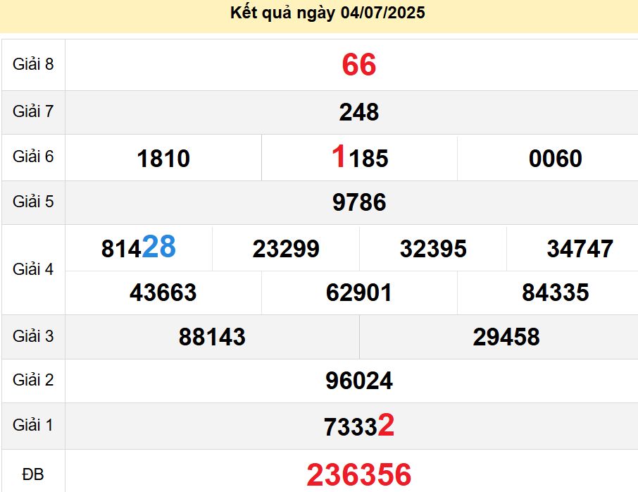 soi cầu xsmn 11-07-2025, soi cầu mn 11-07-2025, dự đoán xsmn 11-07-2025, btl mn 11-07-2025, dự đoán miền nam 11-07-2025, chốt số mn 11-07-2025, soi cau mien nam 11-07-2025
