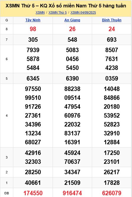 soi cầu xsmn 11-09-2025, soi cầu mn 11-09-2025, dự đoán xsmn 11-09-2025, btl mn 11-09-2025, dự đoán miền nam 11-09-2025, chốt số mn 11-09-2025, soi cau mien nam 11 09 2025