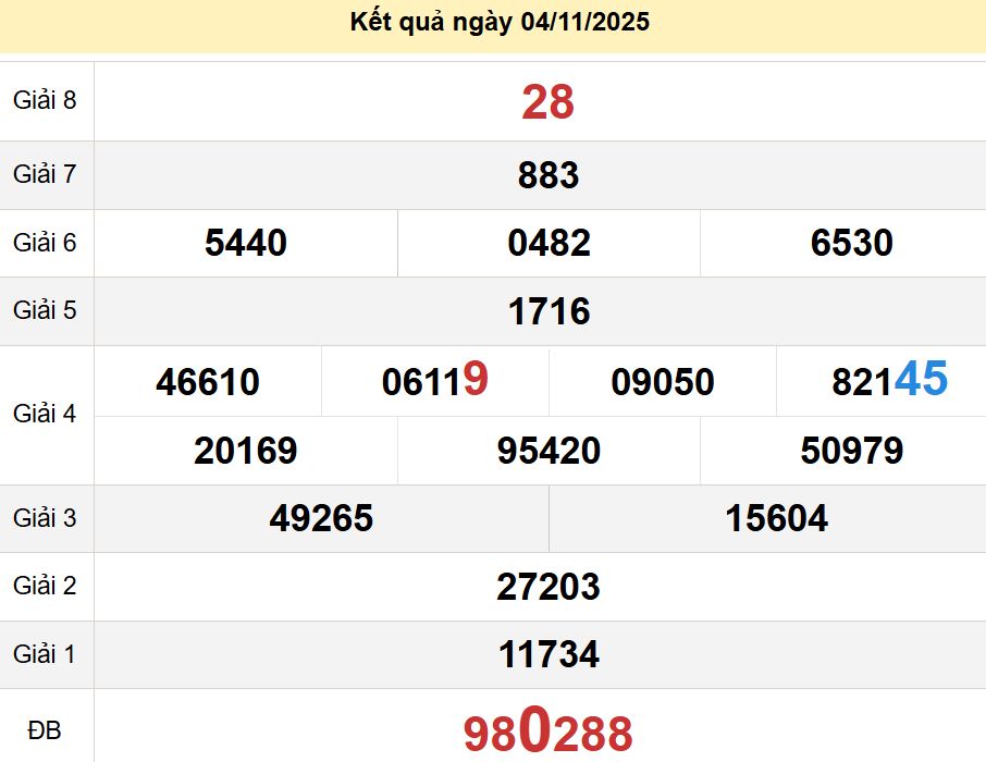 soi cầu xsmn 11 11 2025, soi cầu mn 11/11/2025, dự đoán xsmn 11 11 2025, btl mn 11-11-2025, dự đoán miền nam 11/11/2025, chốt số mn 11 11 2025, soi cau mien nam 11-11-2025