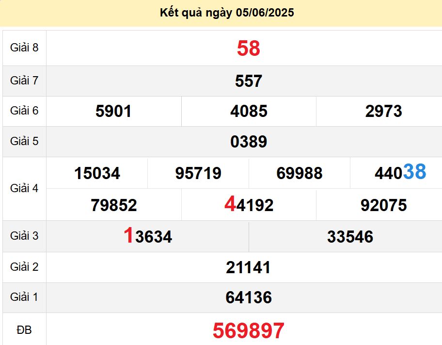 soi cầu xsmn 12-06-2025, soi cầu mn 12-06-2025, dự đoán xsmn 12-06-2025, btl mn 12-06-2025, dự đoán miền nam 12-06-2025, chốt số mn 12-06-2025, soi cau mien nam 12 06 2025