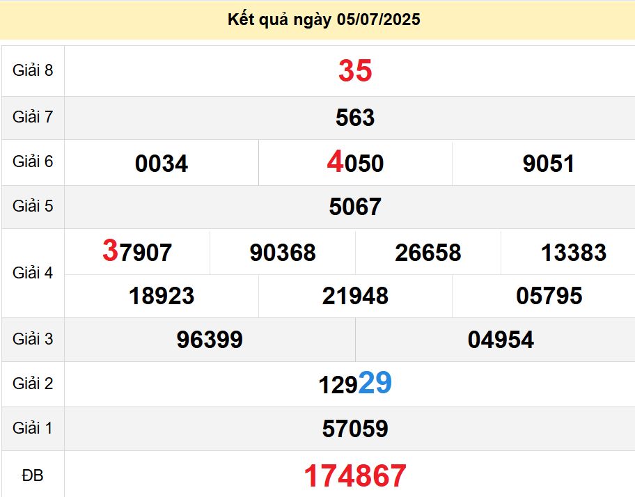 soi cầu xsmn 12-07-2025, soi cầu mn 12-07-2025, dự đoán xsmn 12-07-2025, btl mn 12-07-2025, dự đoán miền nam 12-07-2025, chốt số mn 12-07-2025, soi cau mien nam 12-07-2025