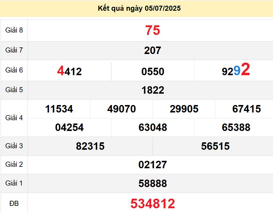 soi cầu xsmn 12-07-2025, soi cầu mn 12-07-2025, dự đoán xsmn 12-07-2025, btl mn 12-07-2025, dự đoán miền nam 12-07-2025, chốt số mn 12-07-2025, soi cau mien nam 12-07-2025