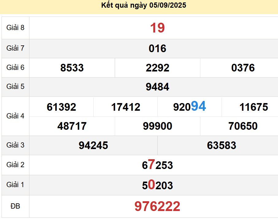 soi cầu xsmn 12-09-2025, soi cầu mn 12-09-2025, dự đoán xsmn 12-09-2025, btl mn 12-09-2025, dự đoán miền nam 12-09-2025, chốt số mn 12-09-2025, soi cau mien nam 12-09-2025
