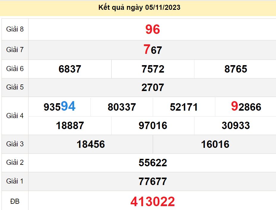 soi cầu xsmn 12-11-2023, soi cầu mn 12-11-2023, dự đoán xsmn 12-11-2023, btl mn 12-11-2023, dự đoán miền nam 12-11-2023, chốt số mn 12-11-2023, soi cau mien nam 12 11 2023