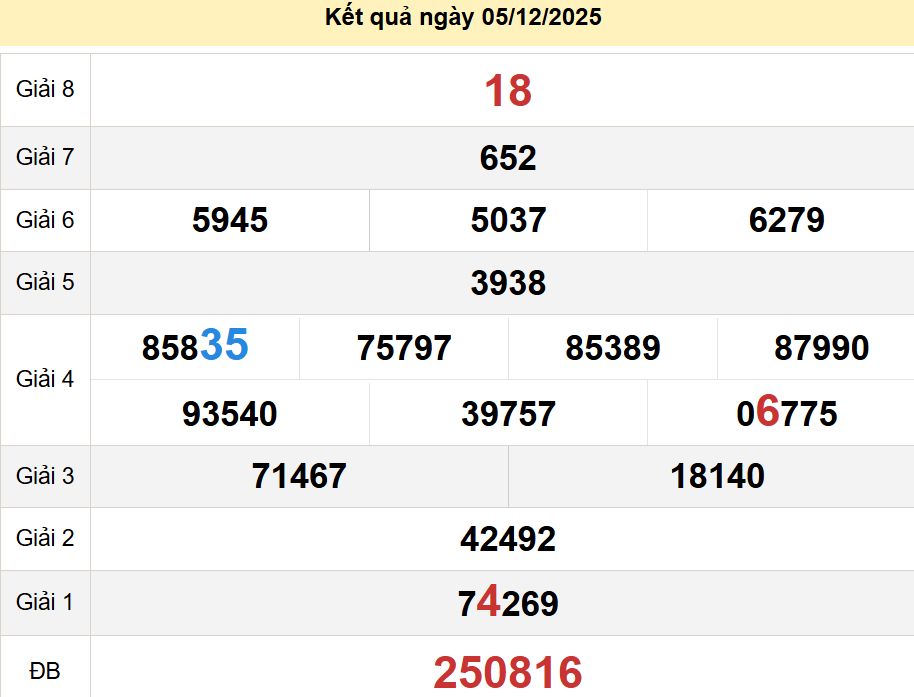 soi cầu xsmn 12-12-2025, soi cầu mn 12-12-2025, dự đoán xsmn 12-12-2025, btl mn 12-12-2025, dự đoán miền nam 12-12-2025, chốt số mn 12-12-2025, soi cau mien nam 12-12-2025