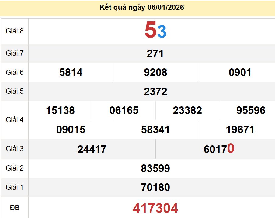 soi cầu xsmn 13 01 2026, soi cầu mn 13/01/2026, dự đoán xsmn 13 01 2026, btl mn 13-01-2026, dự đoán miền nam 13/01/2026, chốt số mn 13 01 2026, soi cau mien nam 13-01-2026
