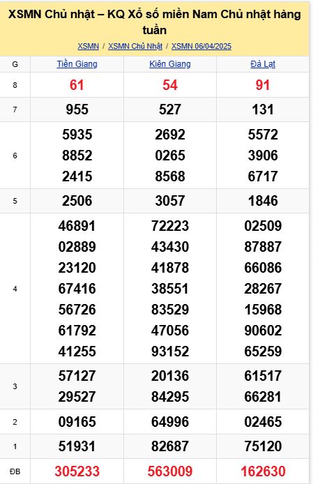 soi cầu xsmn 13-04-2025, soi cầu mn 13-04-2025, dự đoán xsmn 13-04-2025, btl mn 13-04-2025, dự đoán miền nam 13-04-2025, chốt số mn 13-04-2025, soi cau mien nam 13 04 2025