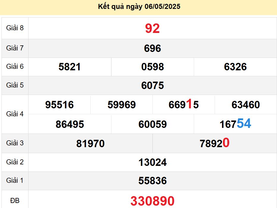 soi cầu xsmn 13 05 2025, soi cầu mn 13/05/2025, dự đoán xsmn 13 05 2025, btl mn 13-05-2025, dự đoán miền nam 13/05/2025, chốt số mn 13 05 2025, soi cau mien nam 13-05-2025