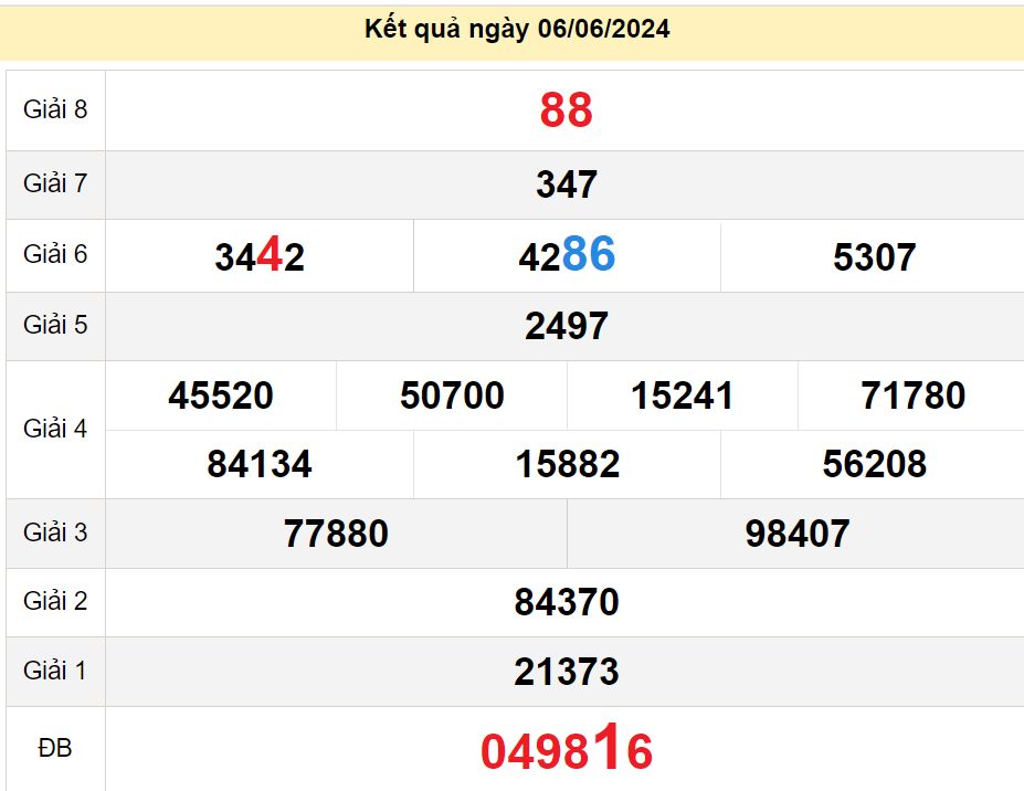 soi cầu xsmn 13-06-2024, soi cầu mn 13-06-2024, dự đoán xsmn 13-06-2024, btl mn 13-06-2024, dự đoán miền nam 13-06-2024, chốt số mn 13-06-2024, soi cau mien nam 13 06 2024
