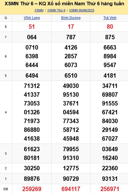soi cầu xsmn 13-06-2025, soi cầu mn 13-06-2025, dự đoán xsmn 13-06-2025, btl mn 13-06-2025, dự đoán miền nam 13-06-2025, chốt số mn 13-06-2025, soi cau mien nam 13-06-2025
