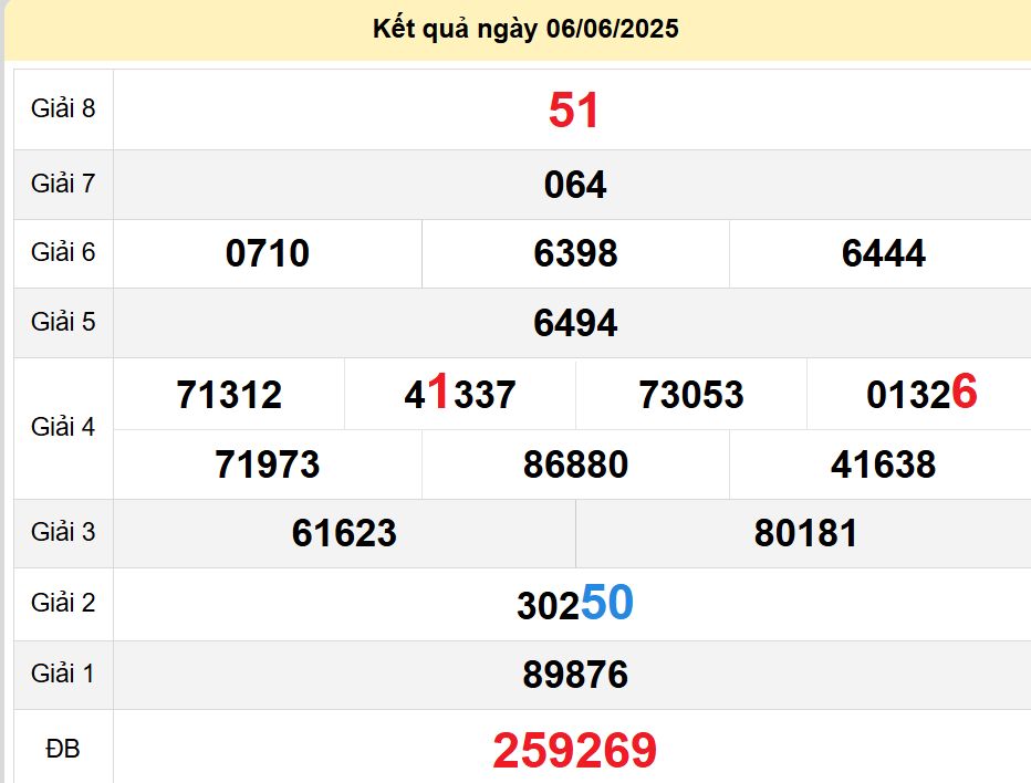 soi cầu xsmn 13-06-2025, soi cầu mn 13-06-2025, dự đoán xsmn 13-06-2025, btl mn 13-06-2025, dự đoán miền nam 13-06-2025, chốt số mn 13-06-2025, soi cau mien nam 13-06-2025