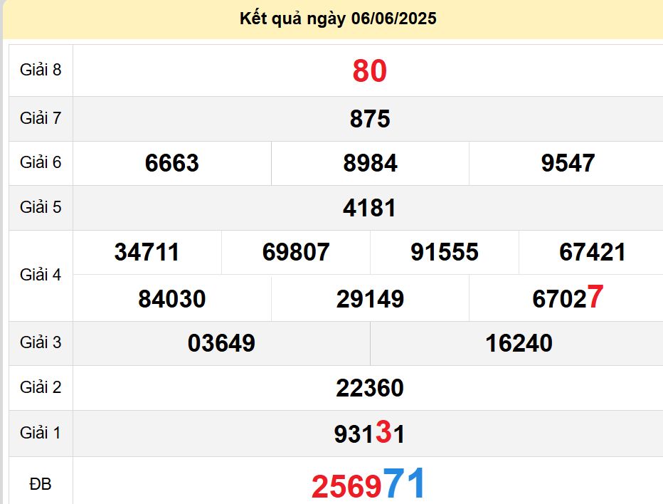 soi cầu xsmn 13-06-2025, soi cầu mn 13-06-2025, dự đoán xsmn 13-06-2025, btl mn 13-06-2025, dự đoán miền nam 13-06-2025, chốt số mn 13-06-2025, soi cau mien nam 13-06-2025