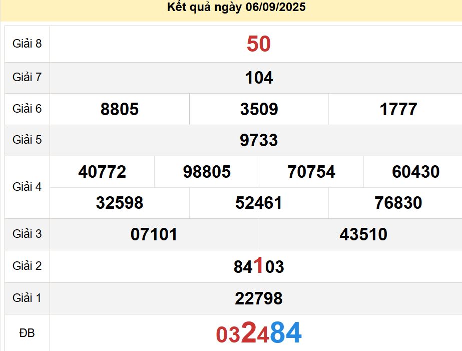 soi cầu xsmn 13-09-2025, soi cầu mn 13-09-2025, dự đoán xsmn 13-09-2025, btl mn 13-09-2025, dự đoán miền nam 13-09-2025, chốt số mn 13-09-2025, soi cau mien nam 13-09-2025